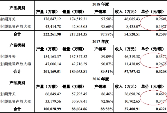 比拟资金拆入三笔中两笔收取利息