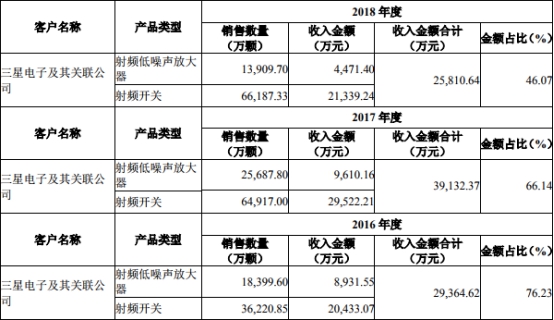 比拟资金拆入三笔中两笔收取利息