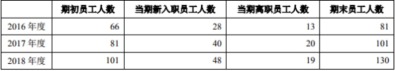 比拟资金拆入三笔中两笔收取利息