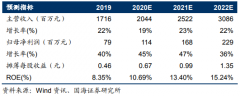 发展潜力大 中国宠物食品行业兴起于 20 世纪 90 年代