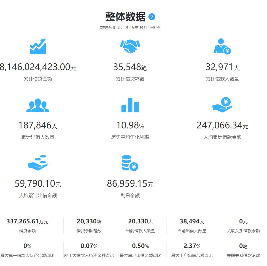 实控人赵伟平通过直播暗示