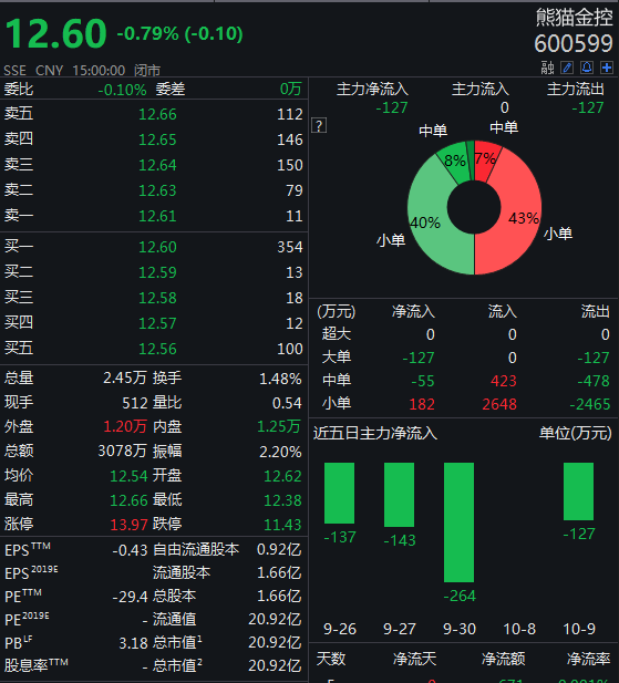 实控人赵伟平通过直播暗示