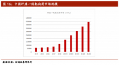 现在张文录盯上了另一只医药股泽璟制药