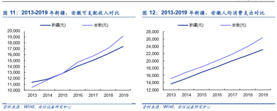  风险提示： 疆内短期出产扩容不及预期、疫情影响连续