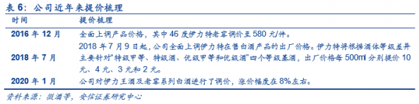  风险提示： 疆内短期出产扩容不及预期、疫情影响连续