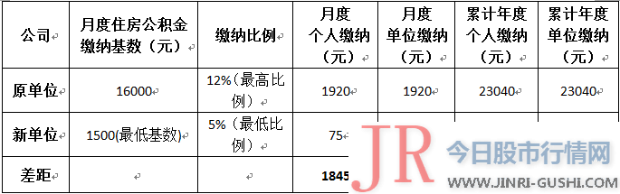 实际拿得手上的年薪远没有30万元这么多