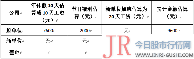 实际拿得手上的年薪远没有30万元这么多