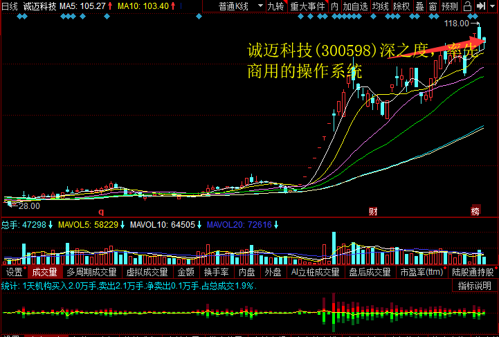 诚迈科技(300598)深之度，率先商用的操纵系统