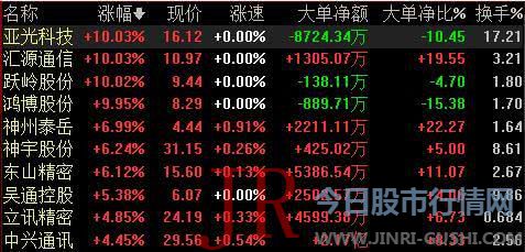 同时也提出继续鞭策5G技术研发和财富化