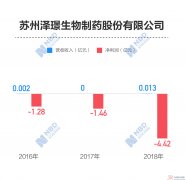 有效地保证新药开发的成功率