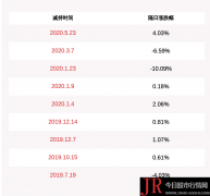 科达股份：减持期限过半副董事长唐颖未减持