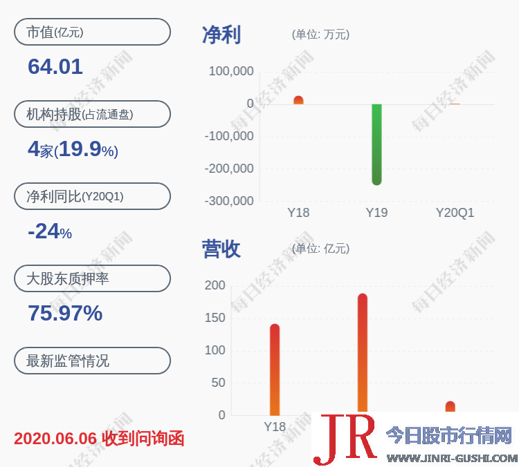 科达股份：减持期限过半副董事长唐颖未减持