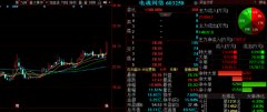 多数机构认为该股长期投资价值一般