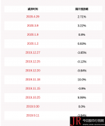 第二个交易日上涨2.71%