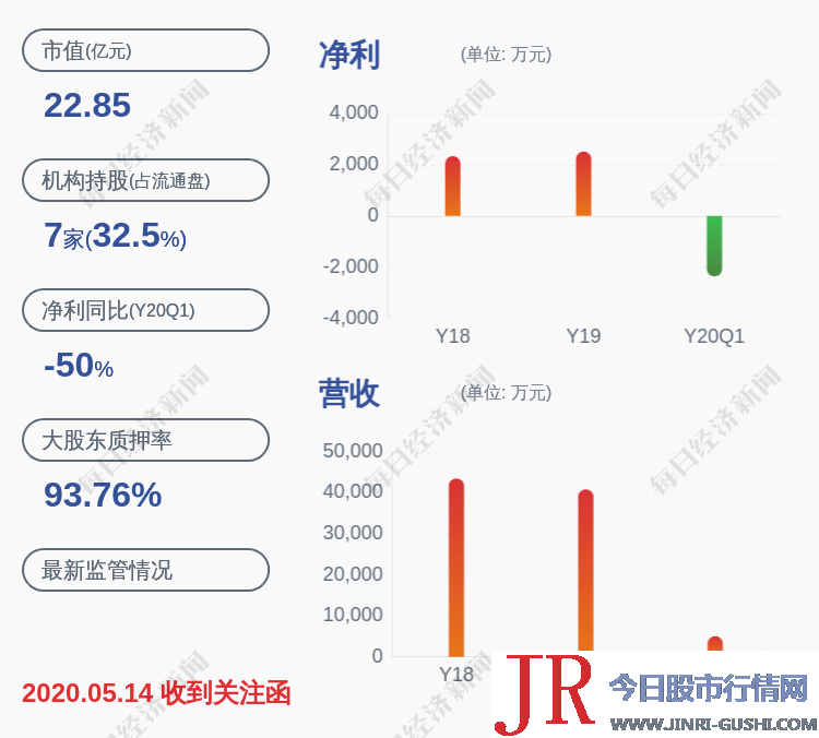 第二个交易日上涨2.71%