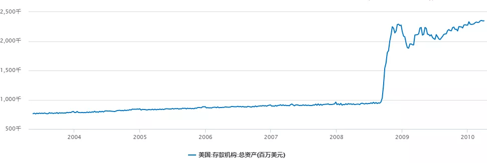 而且一直增持黄金