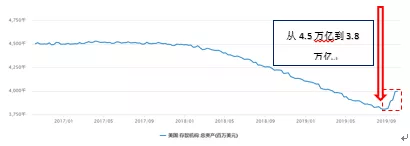 而且一直增持黄金