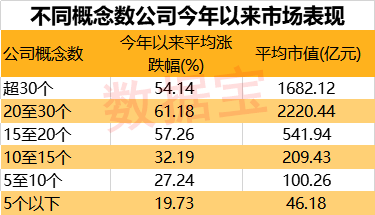 千亿科技股竟是概念之王！这些股涉及概念超30个且有望间断高增长