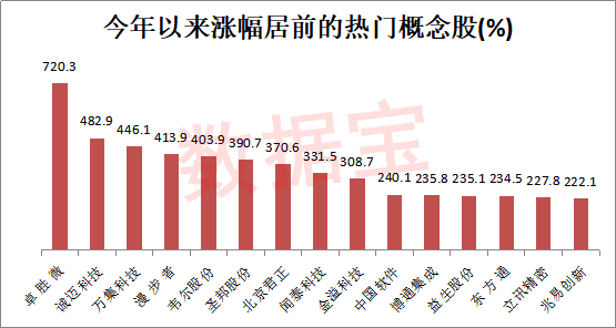 千亿科技股竟是概念之王！这些股涉及概念超30个且有望间断高增长