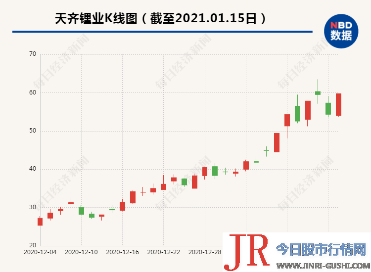 能否本质上形成短线交易