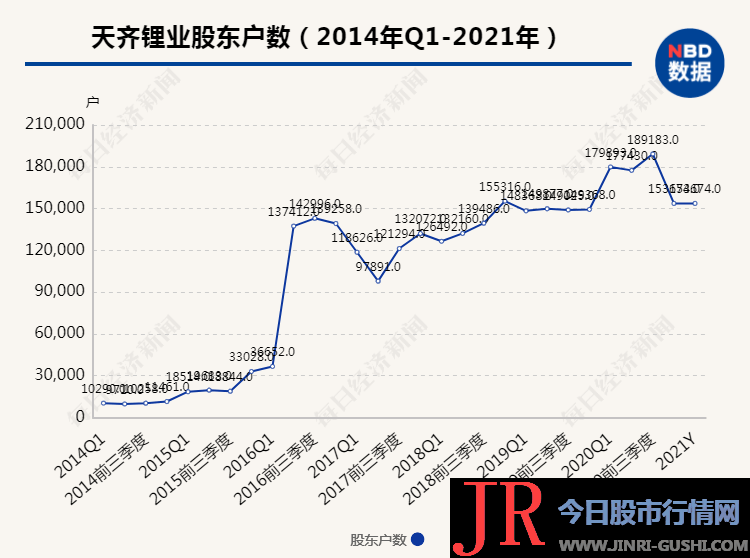 能否本质上形成短线交易