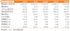 市场含税报价超过3元/g