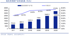 4K电视保有总量只有1.1亿台