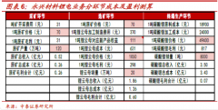 公司不锈钢板块价值50亿元左右