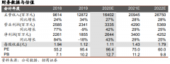  有助于公司维持技术领先性、拓宽能力圈