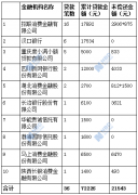 仍欠6470元未还清