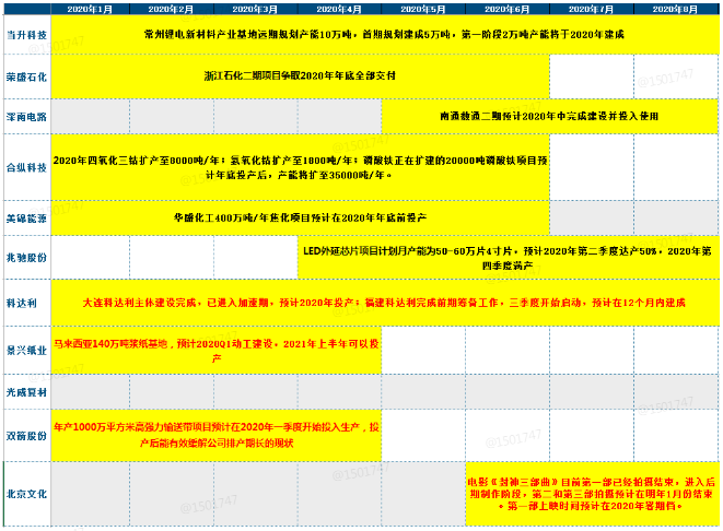 不形成详细操纵建议