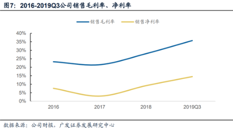  郑重声明：本网站文章中所波及的股票信息仅供投资者参考