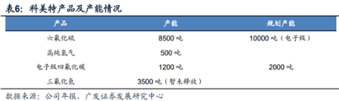  郑重声明：本网站文章中所波及的股票信息仅供投资者参考