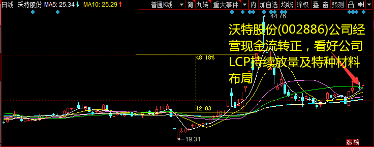 沃特股份(002886)公司运营现金流转正，看好公司LCP连续放量及特种资料规划