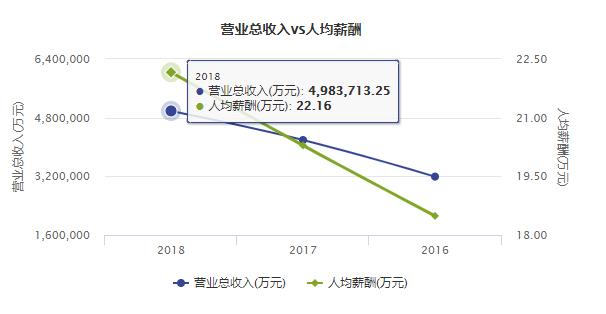 让每一位员工能 够充裕阐扬本身价值