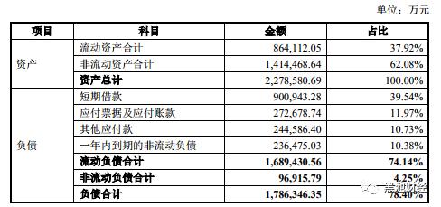 力帆股份5.3亿公司债“爆雷”去年业绩大约跌逾2000%