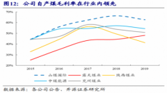  光伏板块近期催化较多