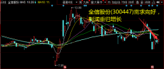 全信股份(300447)需求向好，利润重归增长