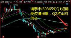 2020Q1新能源汽车销量11.4万辆