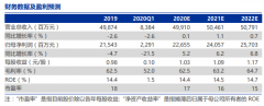 不超过本次发行前公司总股本的5%