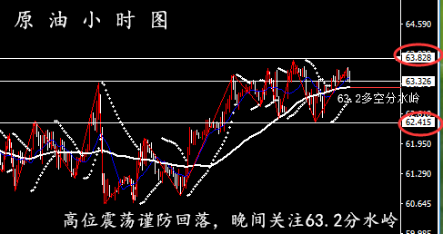 晚评：5.21原油高位震荡谨防回落 黄金原油利用建议,Alpari