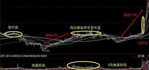 巴菲特点破中国股市：假设手中只有2万，不妨事事死啃这九张思维导图