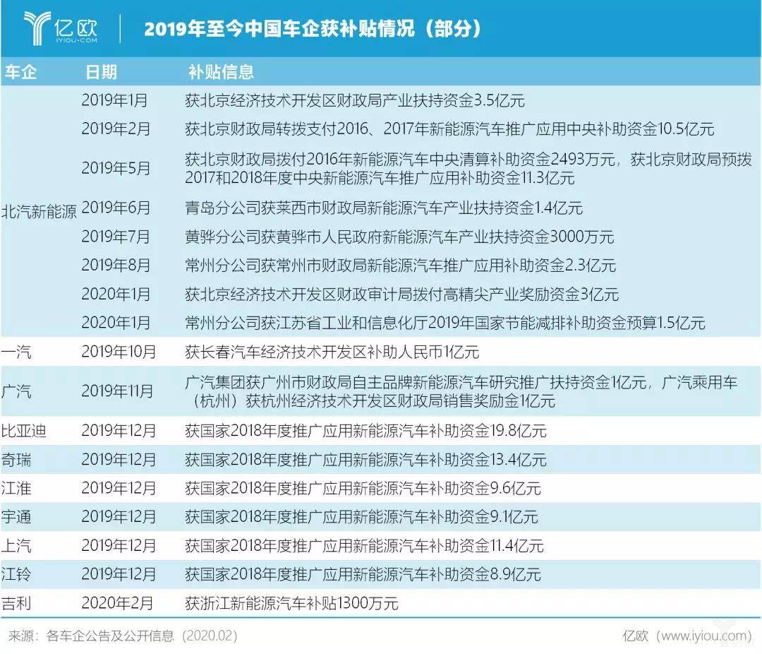 上海补助特斯拉8500万美元：“鲶鱼”还是“物种入侵”?