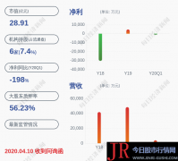 初灵信息：子公司中标中国电信2020年政企网关集中采购项目候选人之一