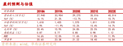 2020-2022年对应现价PE分别为21.2X/18.4X/16.0X