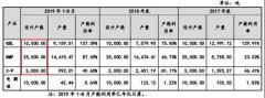 晶瑞股份4.1亿并购，标的踩雷沃特玛、比克动力，产能、收入存疑