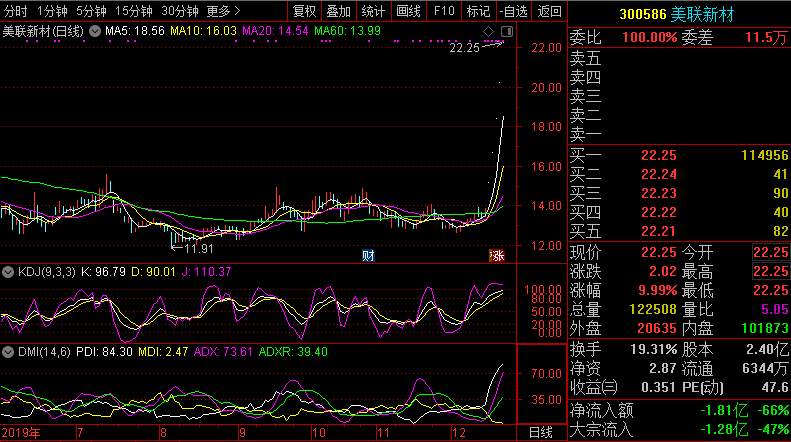 占公司总股本的69.33%