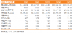 单月权益拿地力度为 34.48%