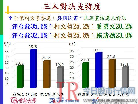 董事长个人生涯结构若有详细音讯将依规定解决