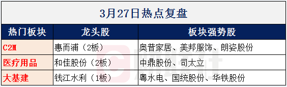 公司旗下领有哈弗、WEY、长城皮卡、欧拉四个品牌的产品；江淮汽车是一家集商用车、乘用车及动力总成研发、制造、销售和效劳于一体的综合型汽车厂商